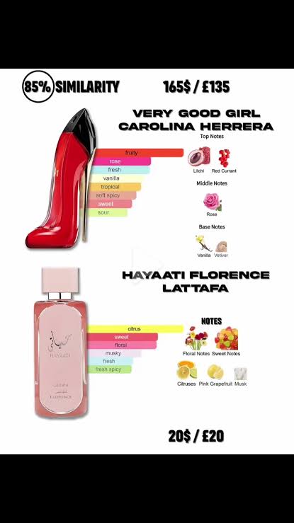HAYAATI FLORENCE "LATTAFA"